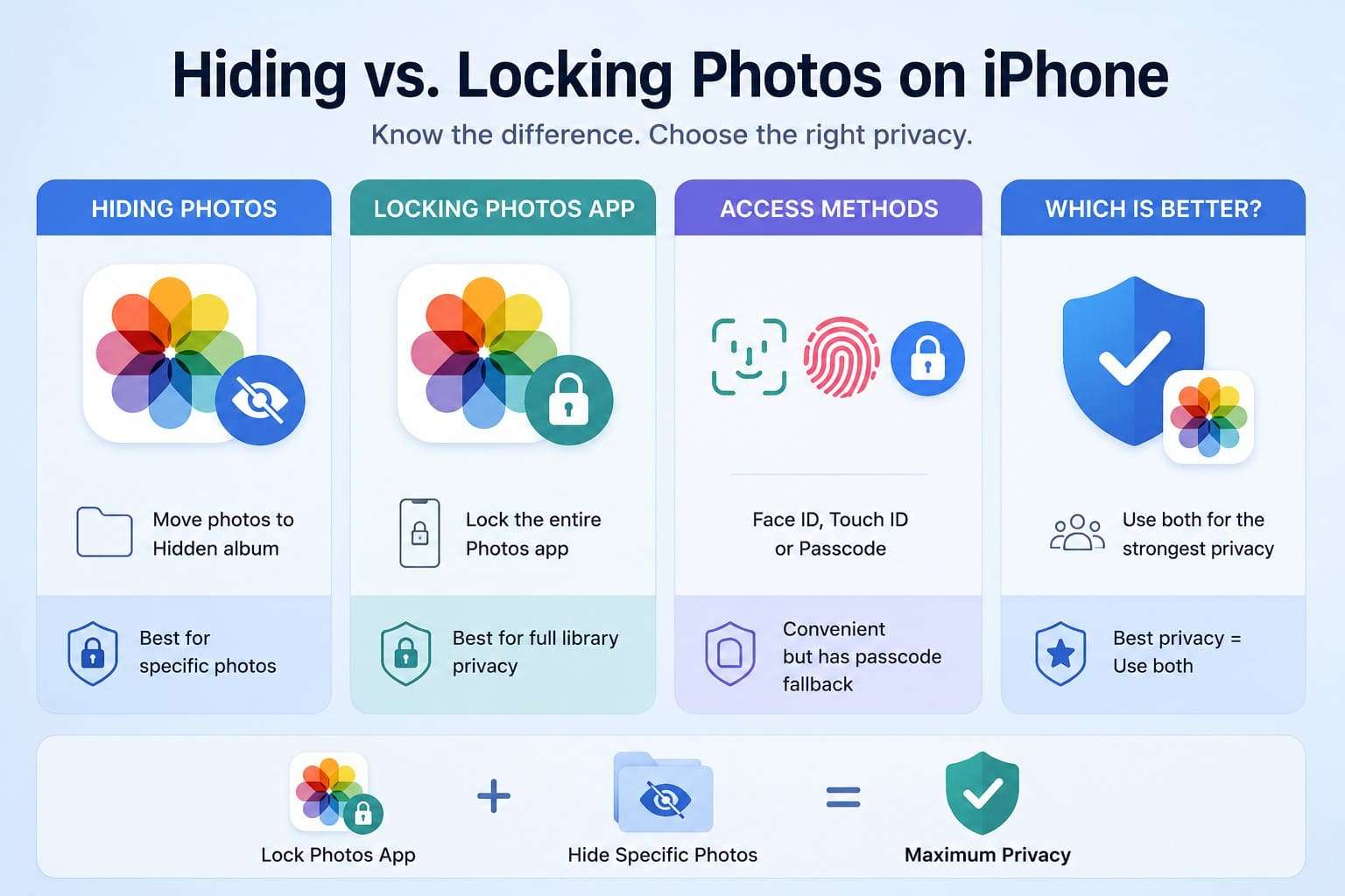 hide or lock photos