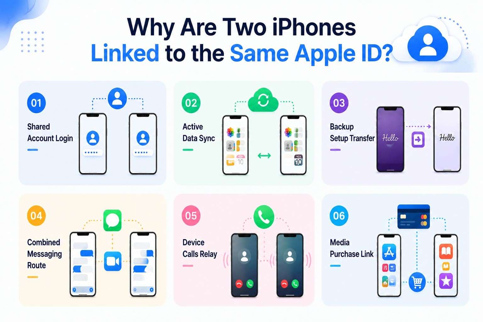 why devices are linked