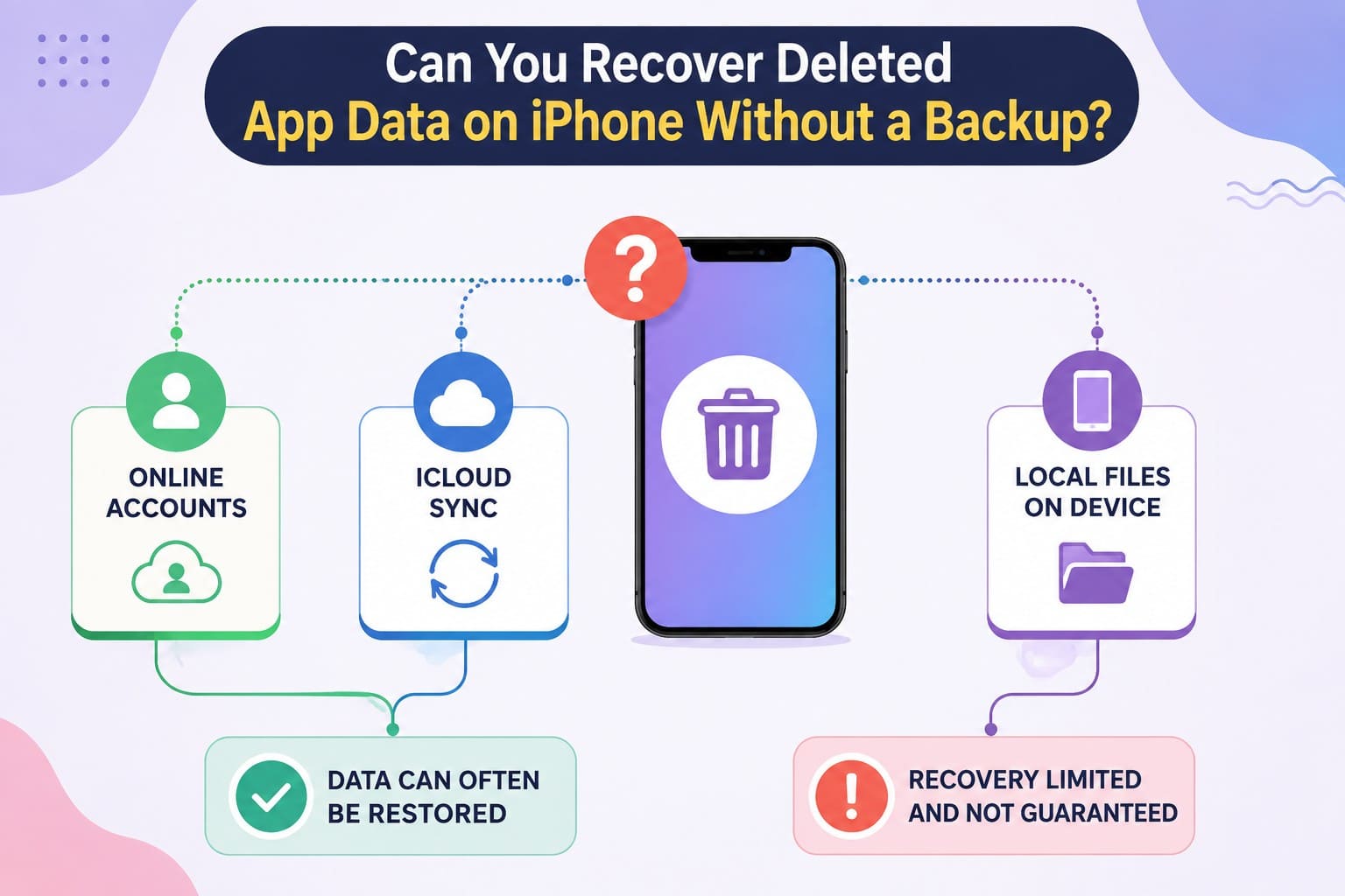 recover app data basics