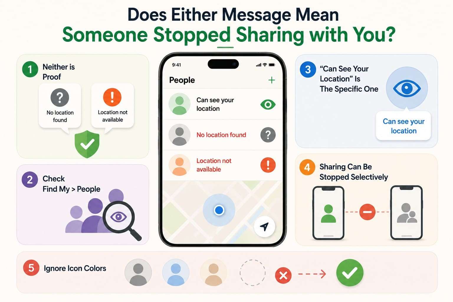 does find my stop sharing