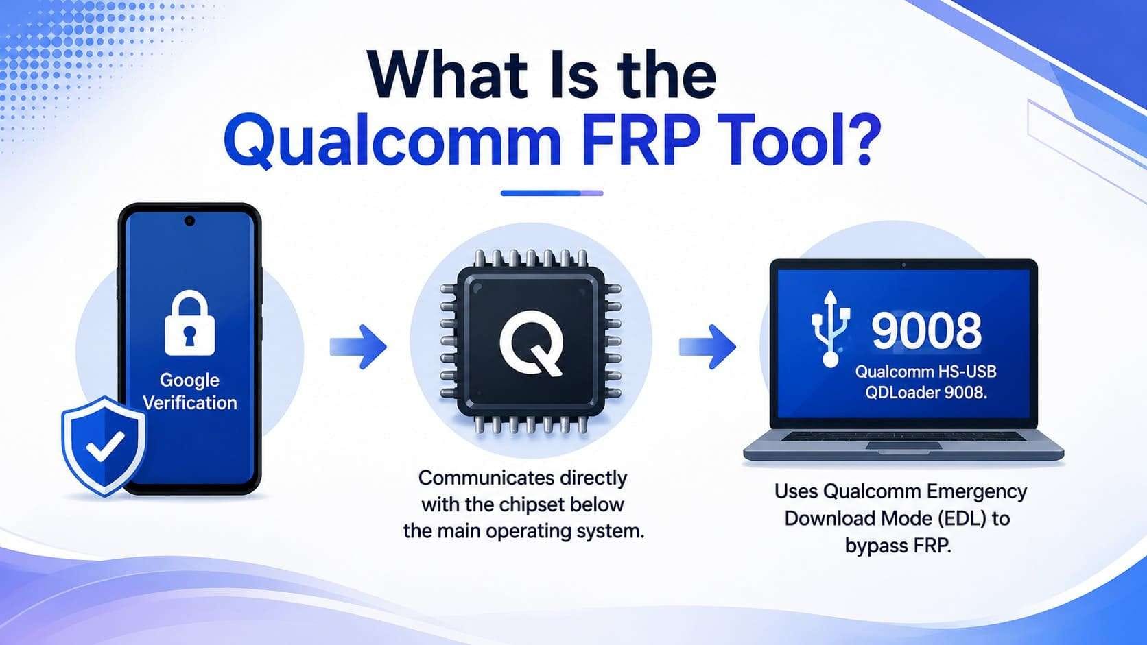 what is qualcomm frp tool