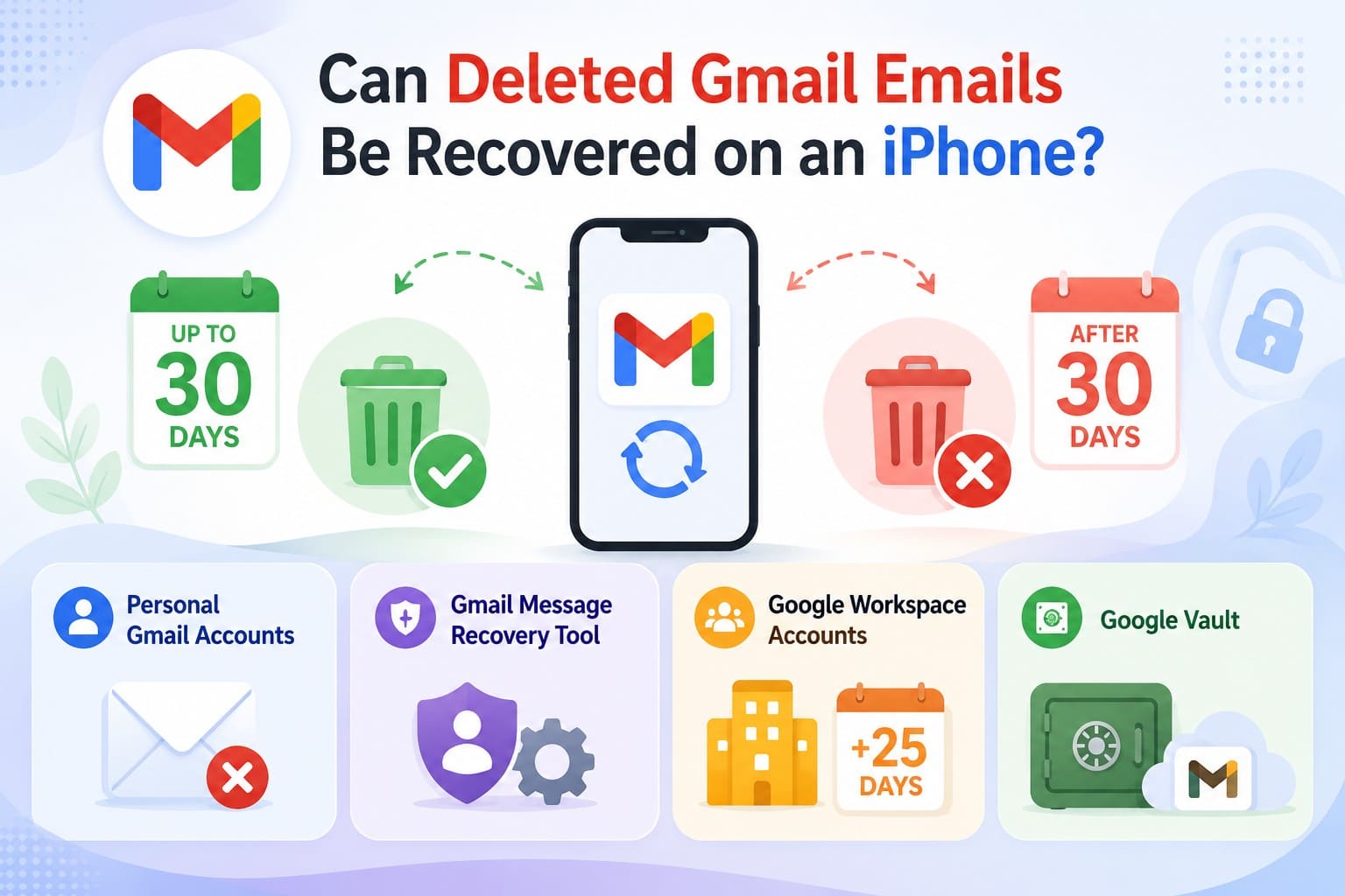 gmail mail recovery basics