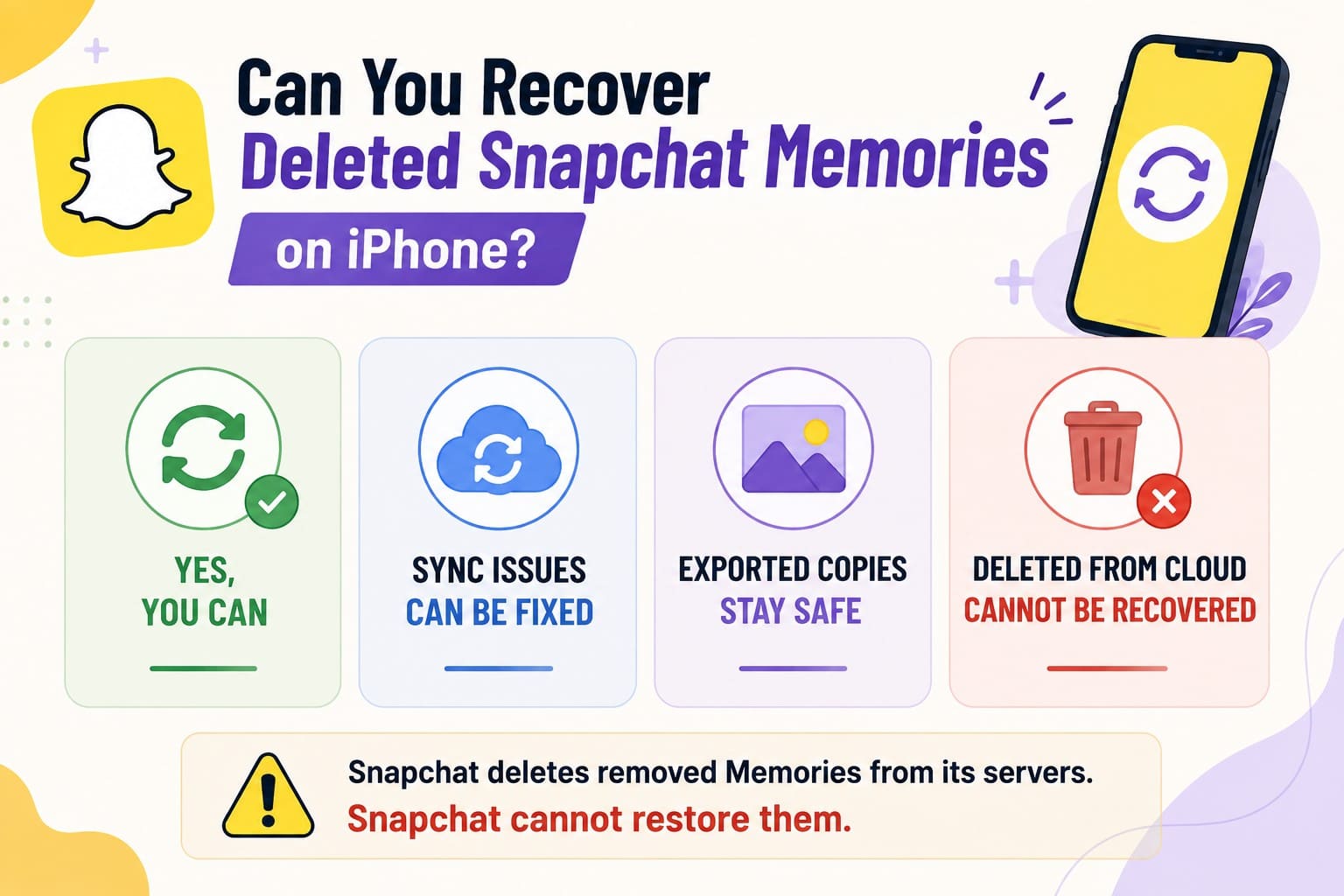 can you recover memories