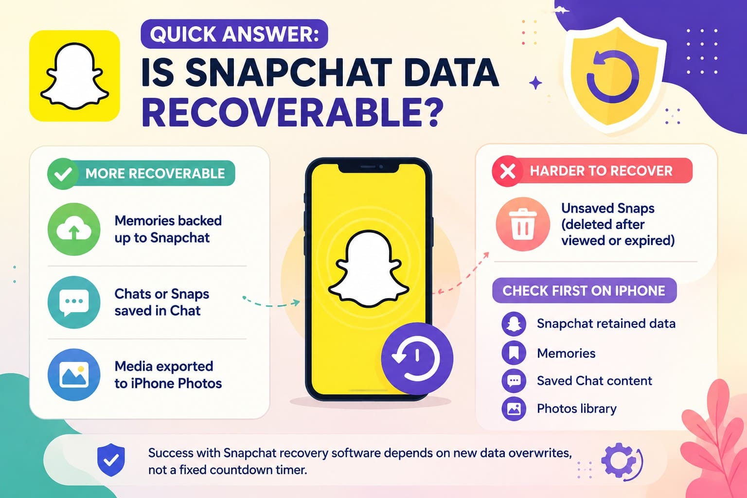 is snapchat data recoverable