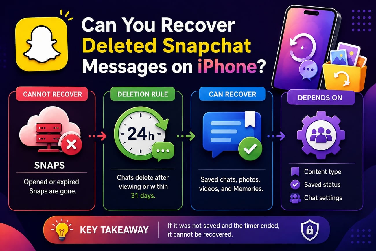 can snapchat recover messages