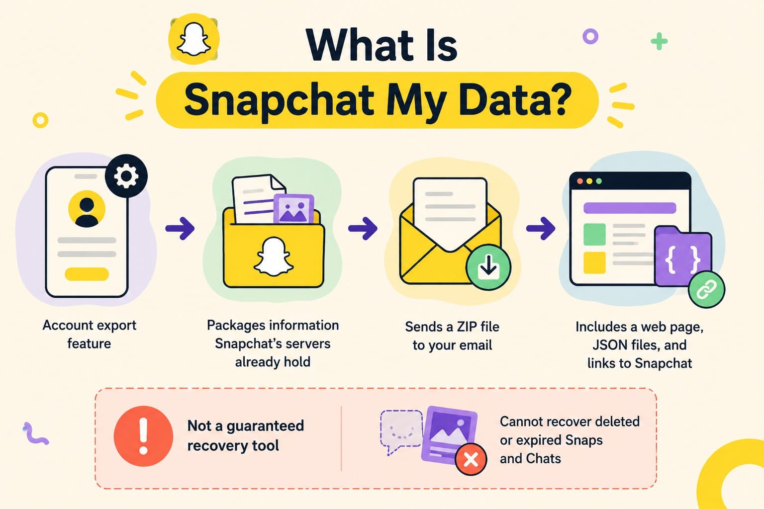 what is my data