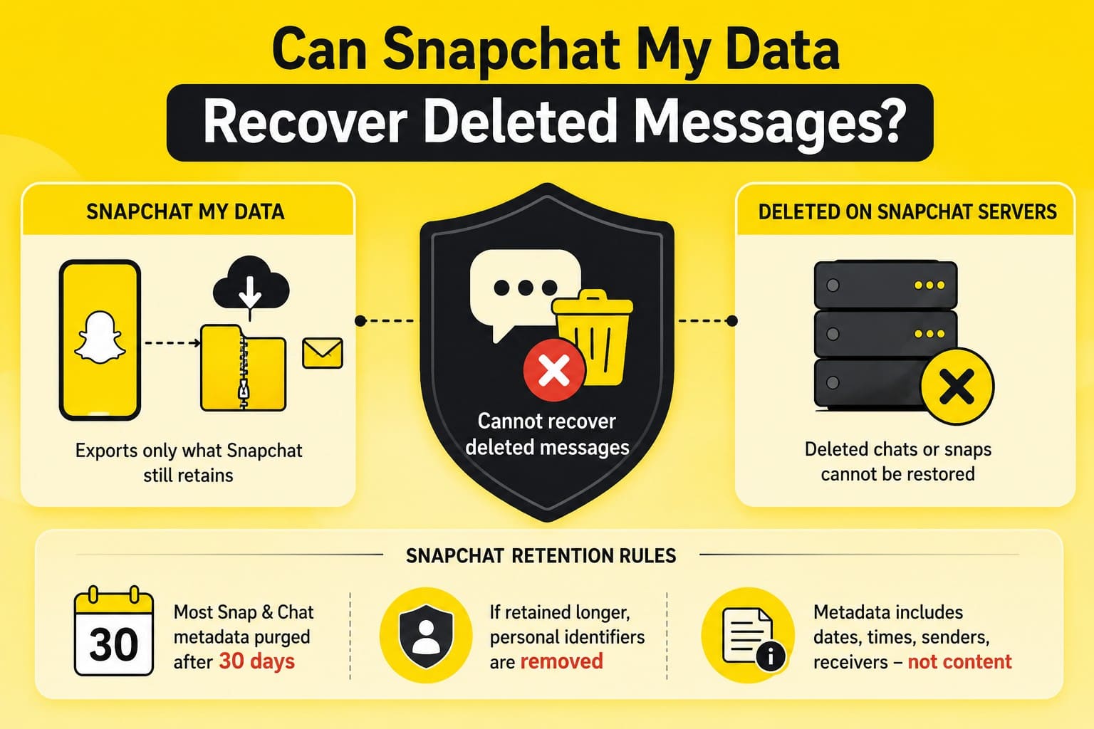 recover snapchat message details