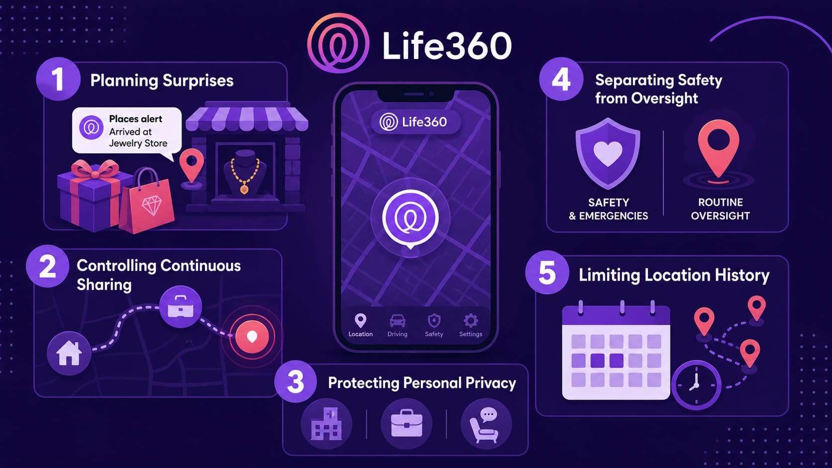 why spoof life360 location