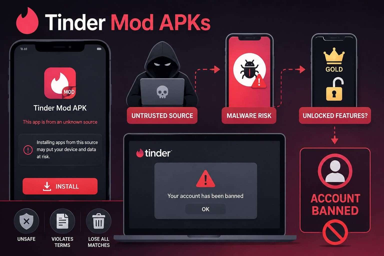 tinder mod apks details
