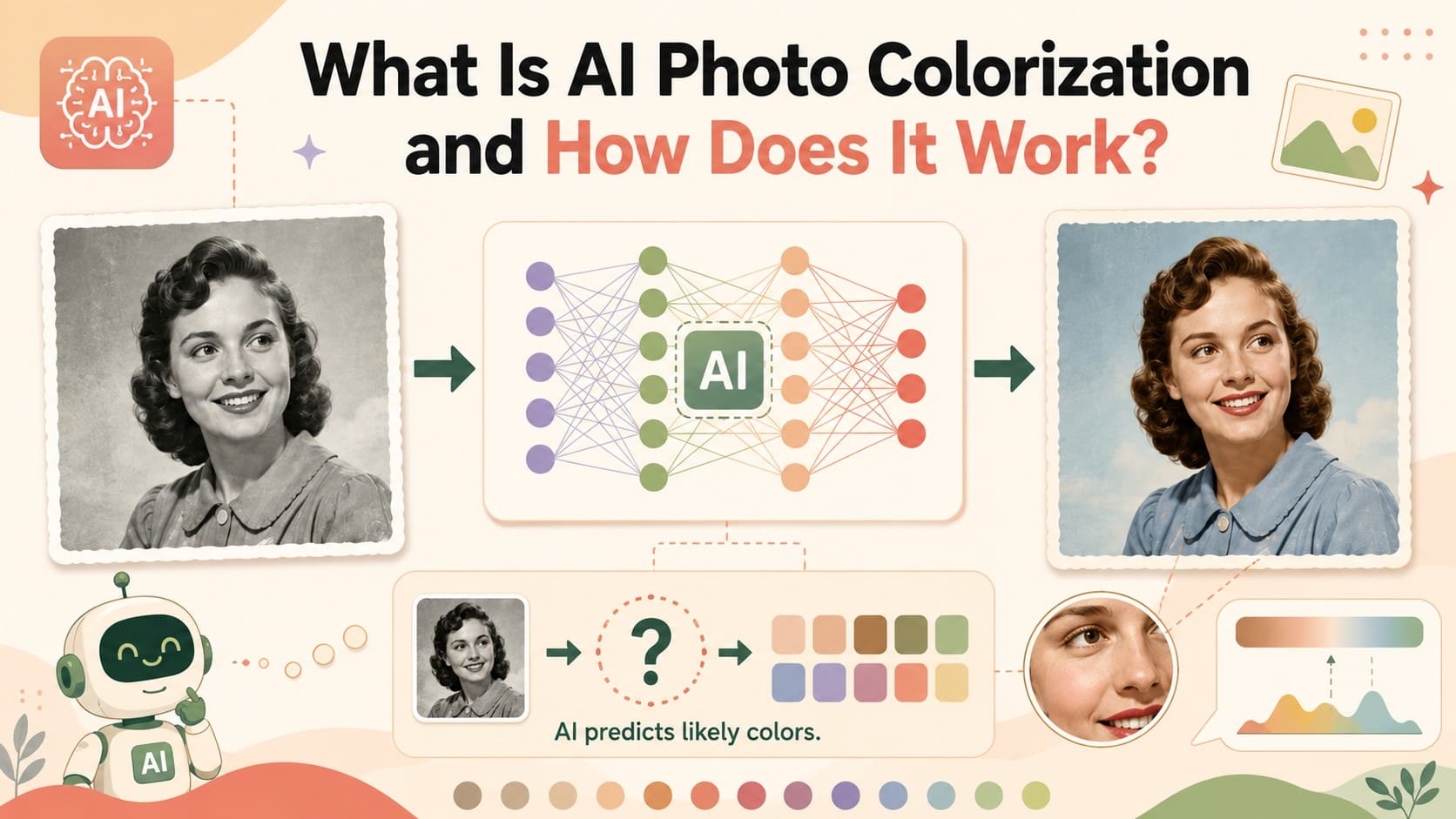 what is ai colorization