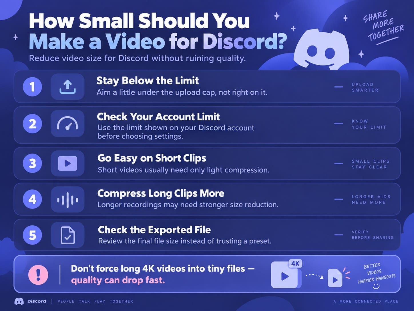 how small video should be