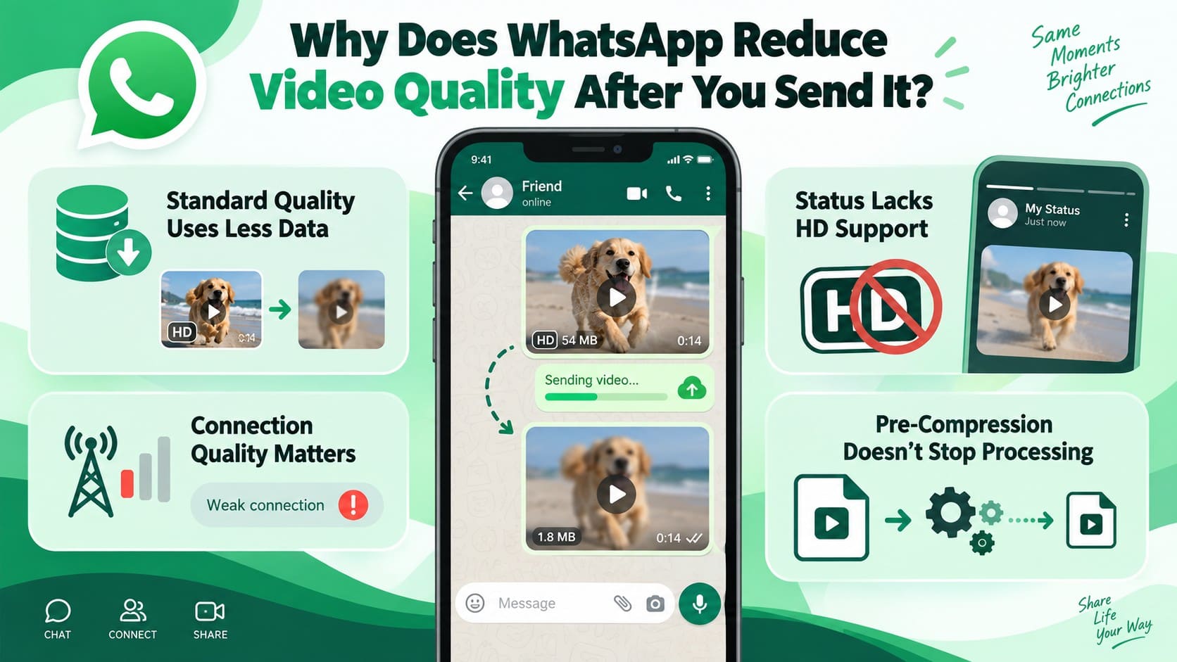 why quality is reduced