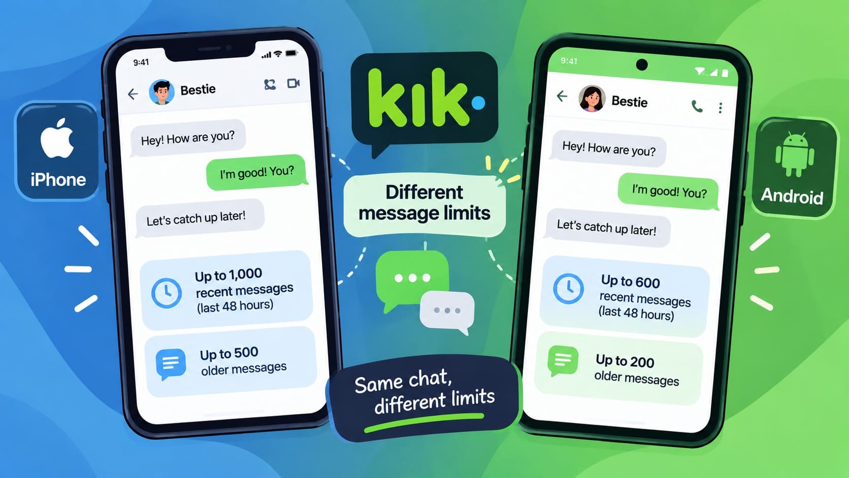 android kik messages limits