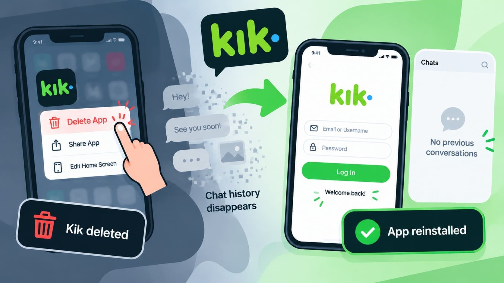 deleted and reinstall kik details