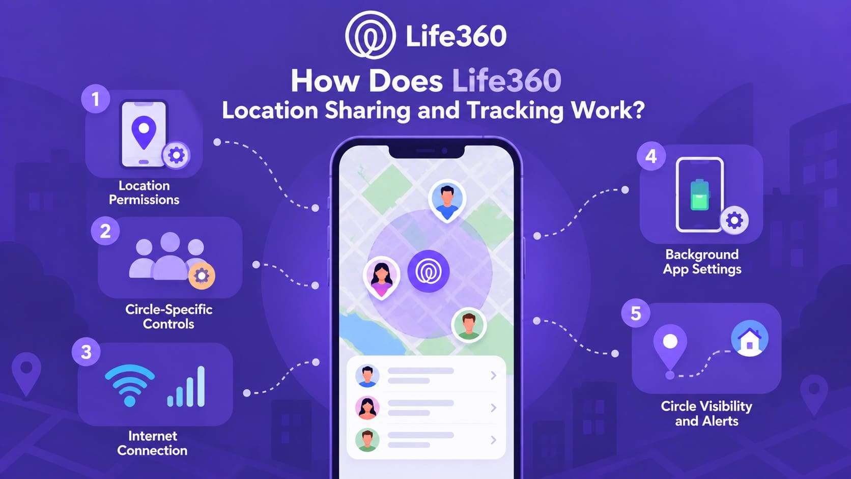 how life360 location sharing works