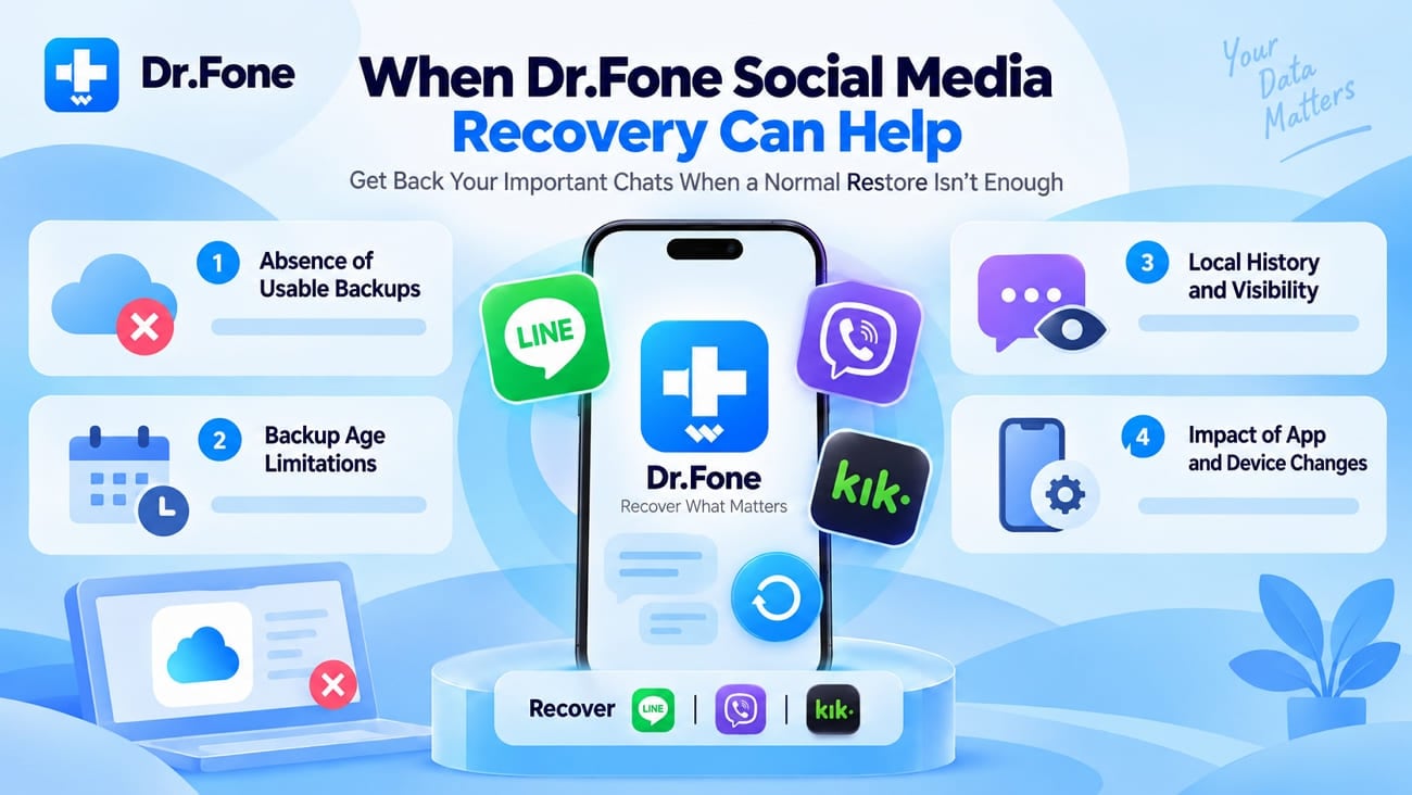 when drfone recovery helps