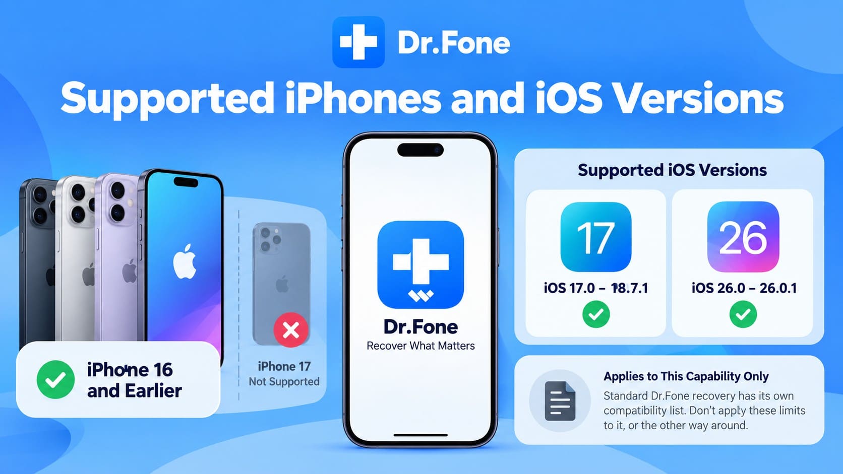 drfone compatibility details