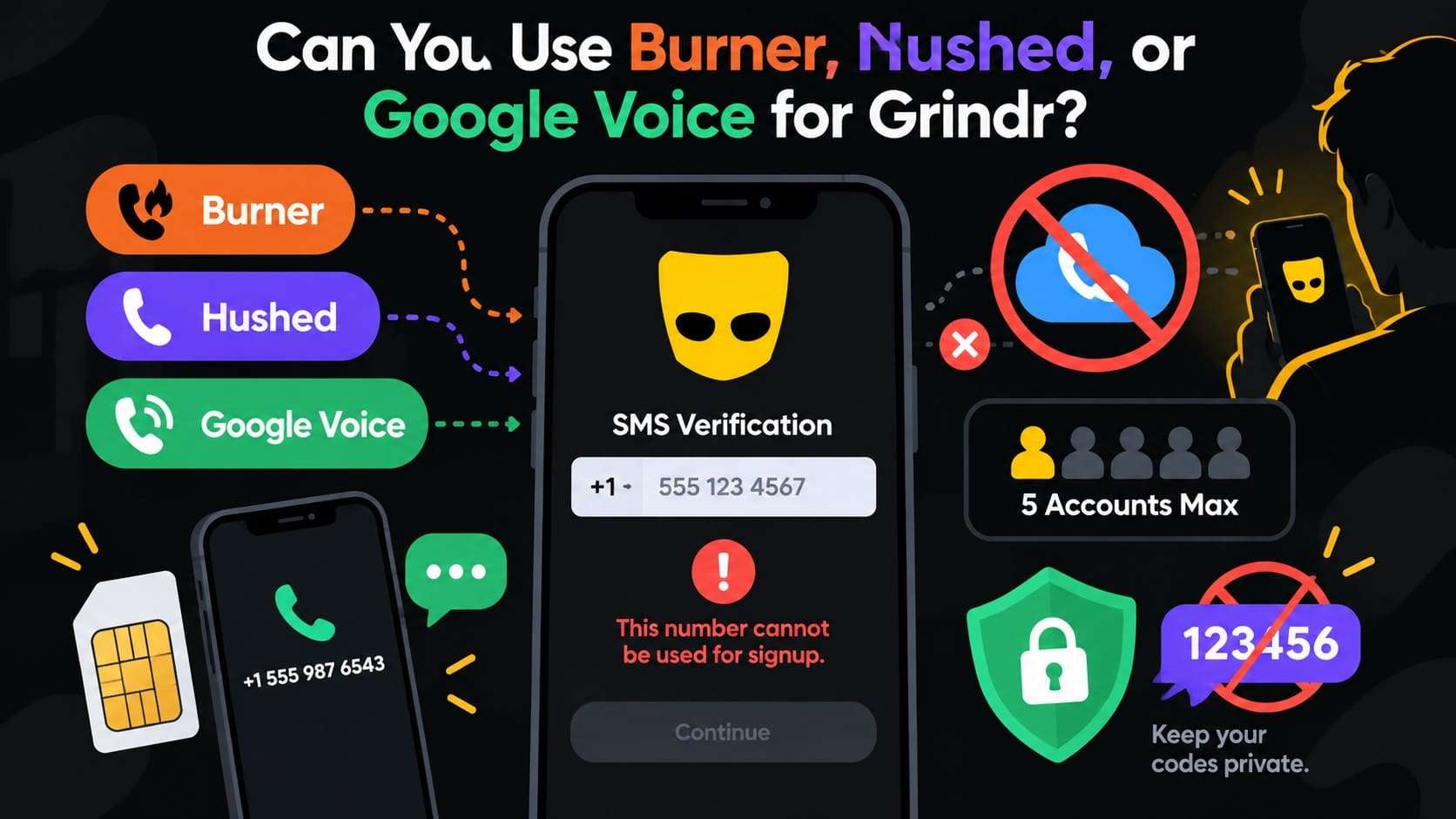can you use google voice