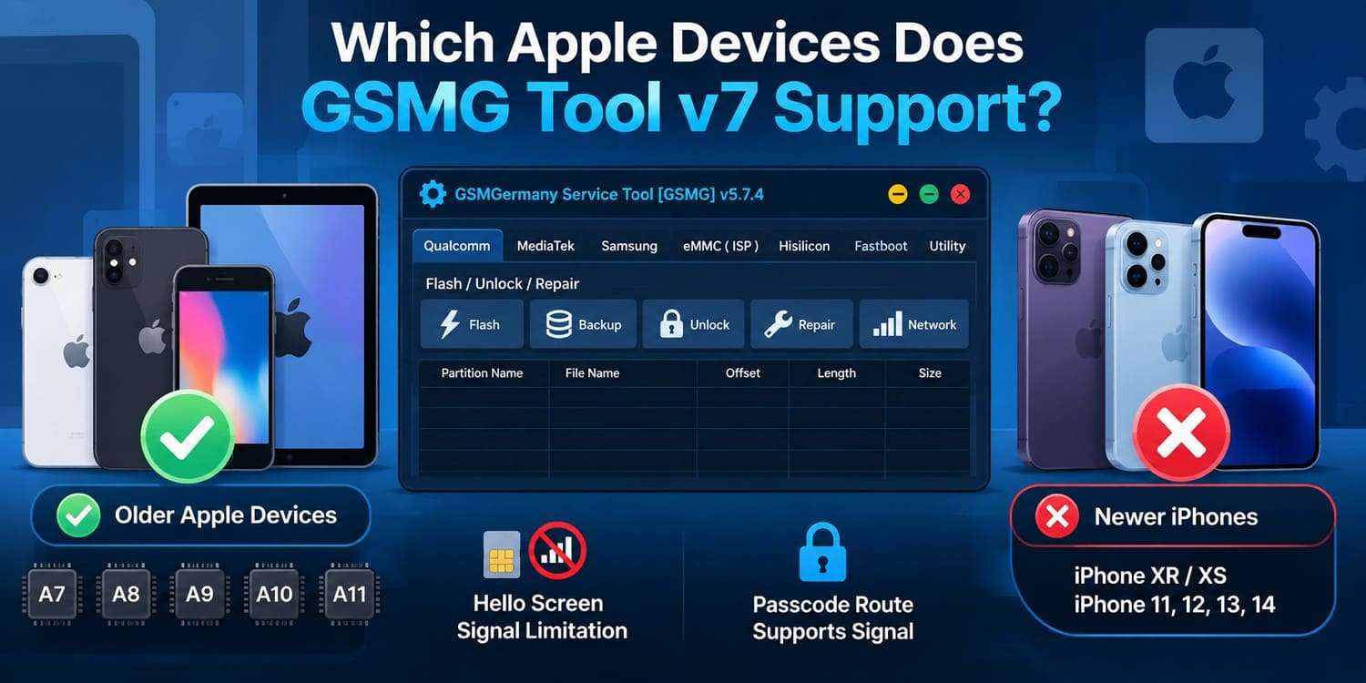 gsmgermany supported models