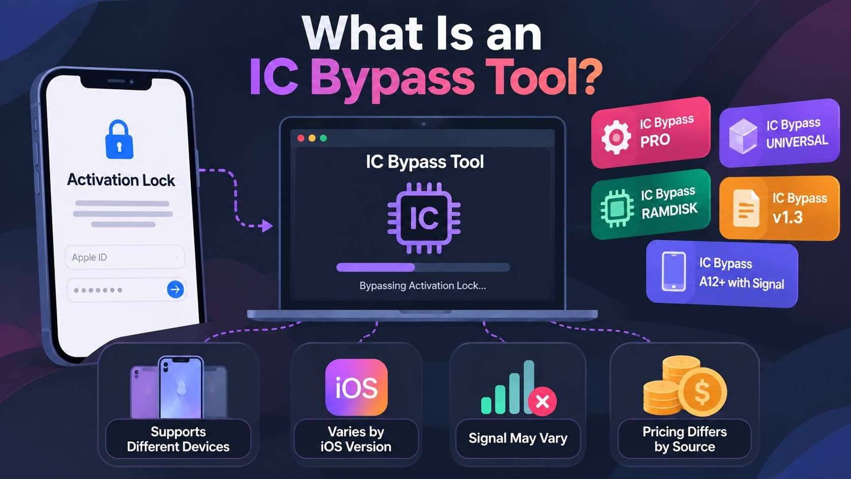 what is ic bypass tool