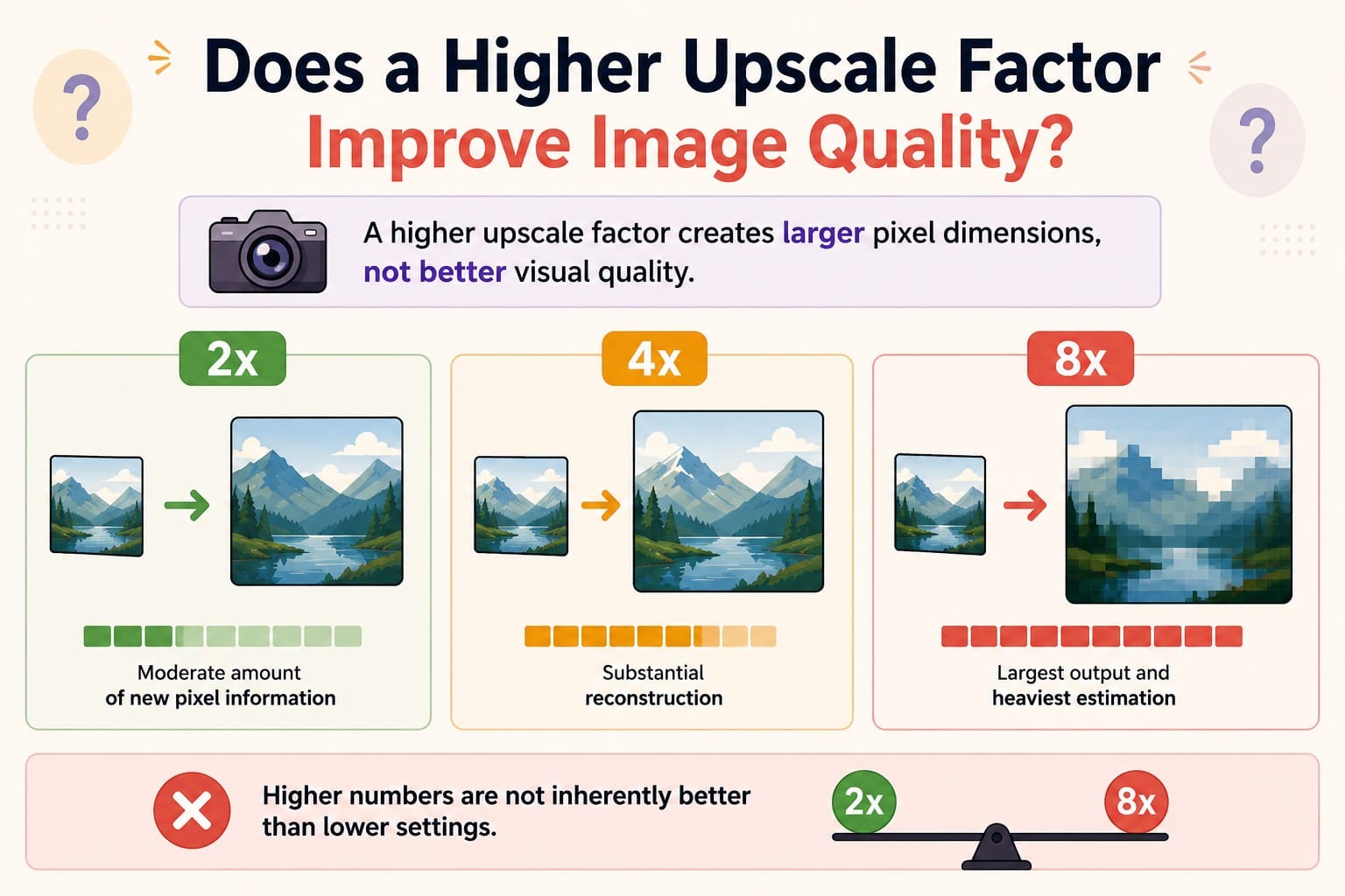 does upscale factor improve quality