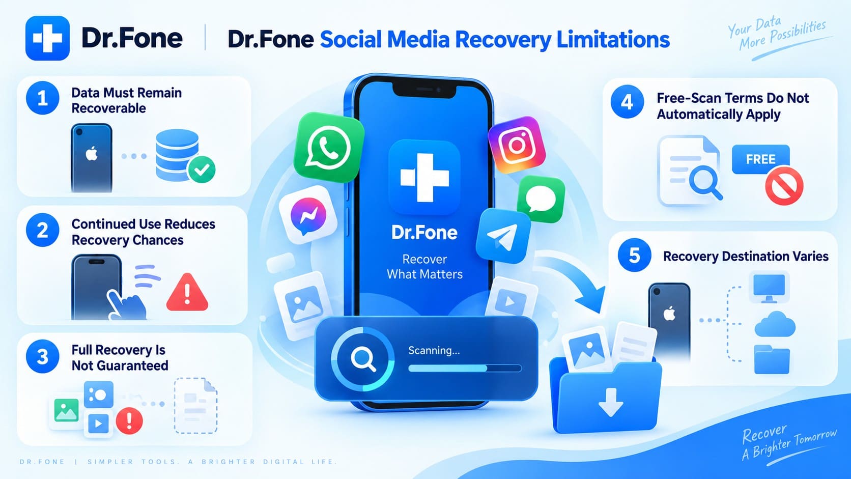 limitations of drfone to know