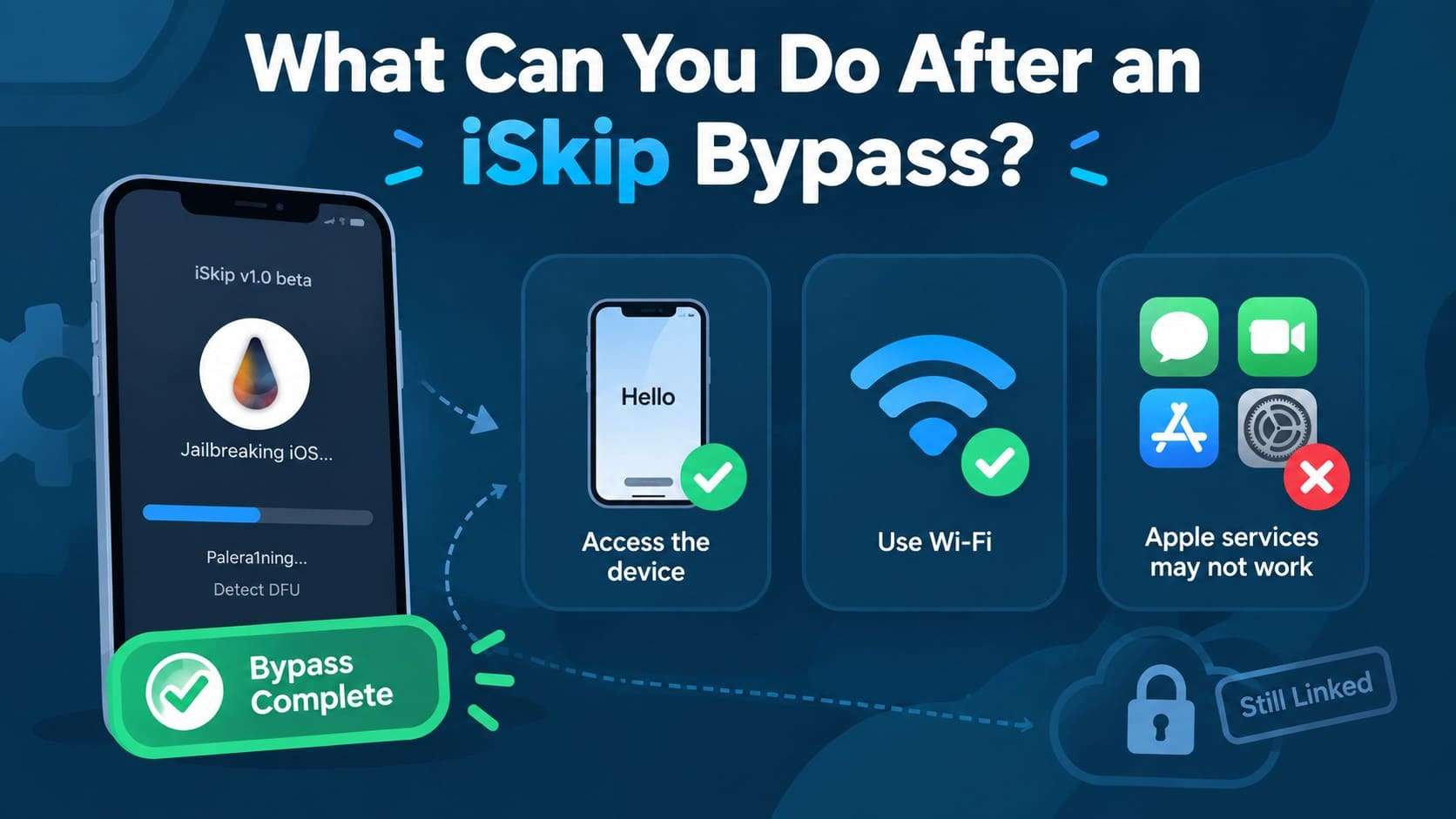 what to do after iskip bypass
