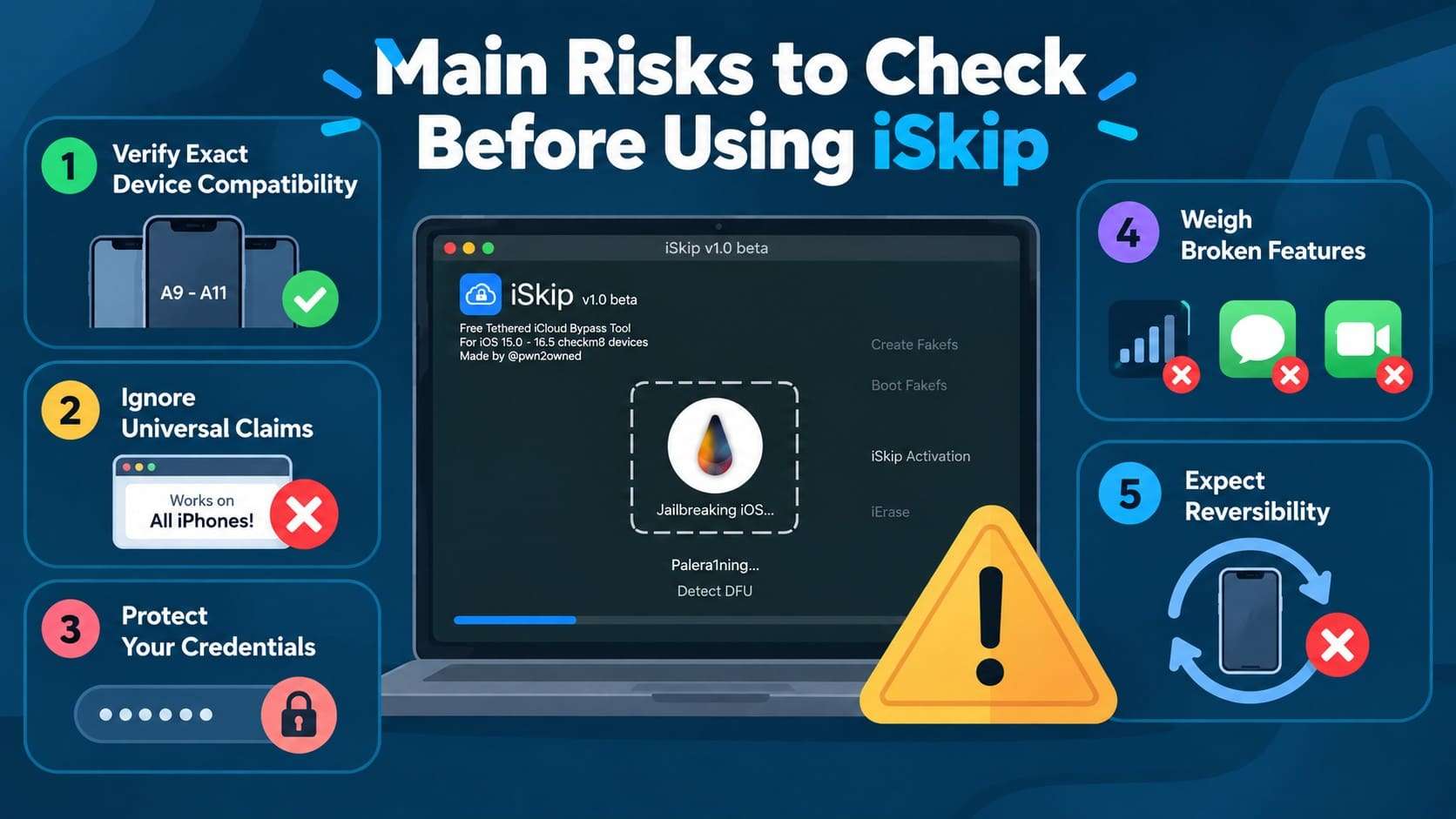 risks of iskip tool