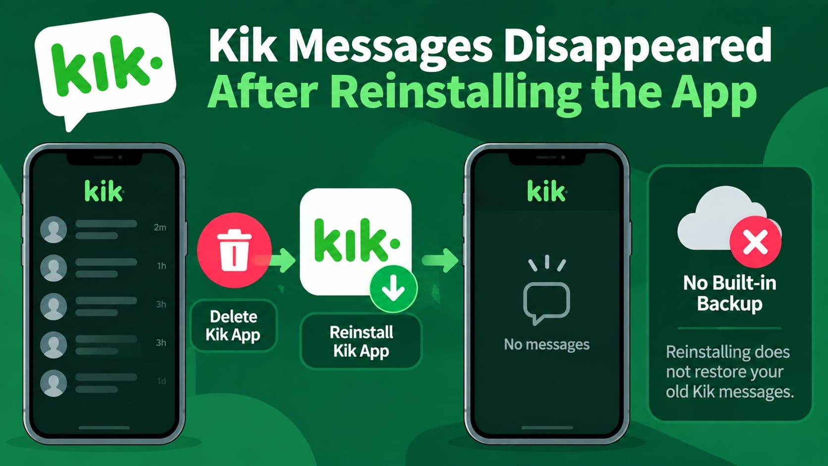 what kik does after reinstallation