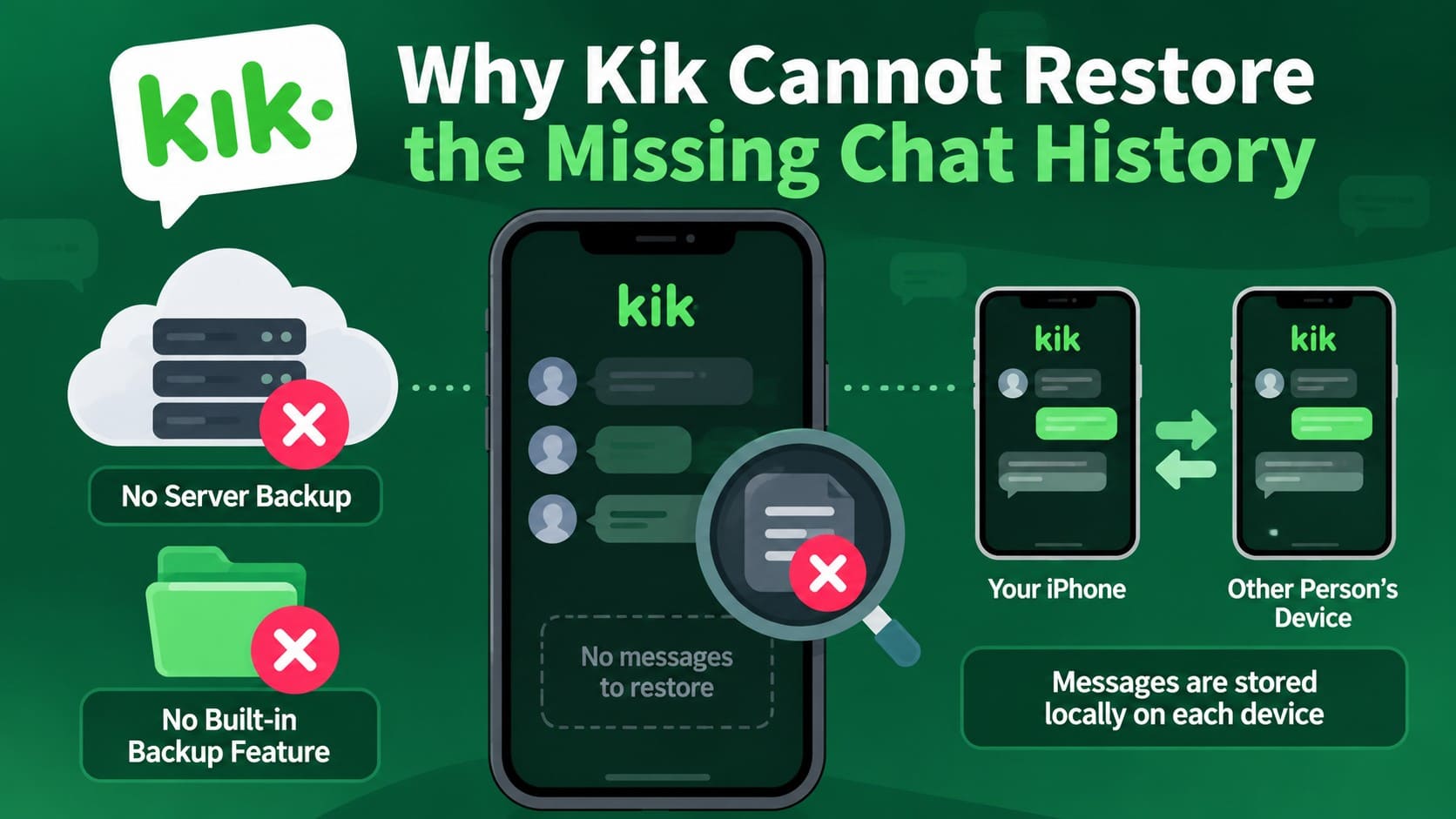why kik cannot restore history