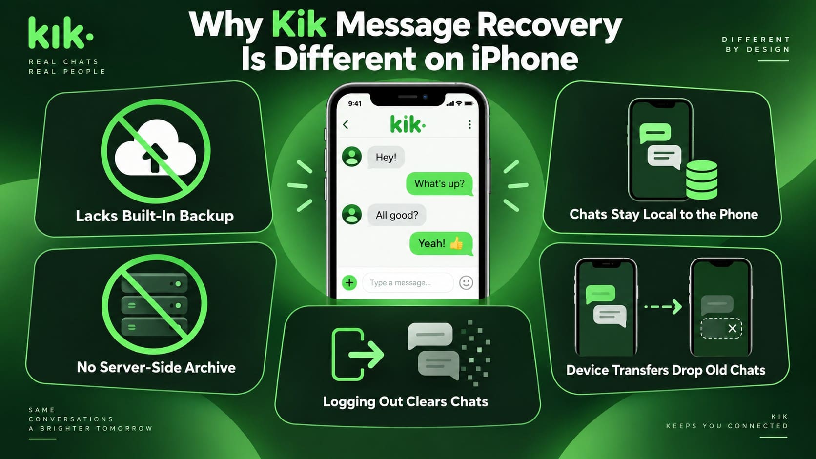 why kik messages are disappeared