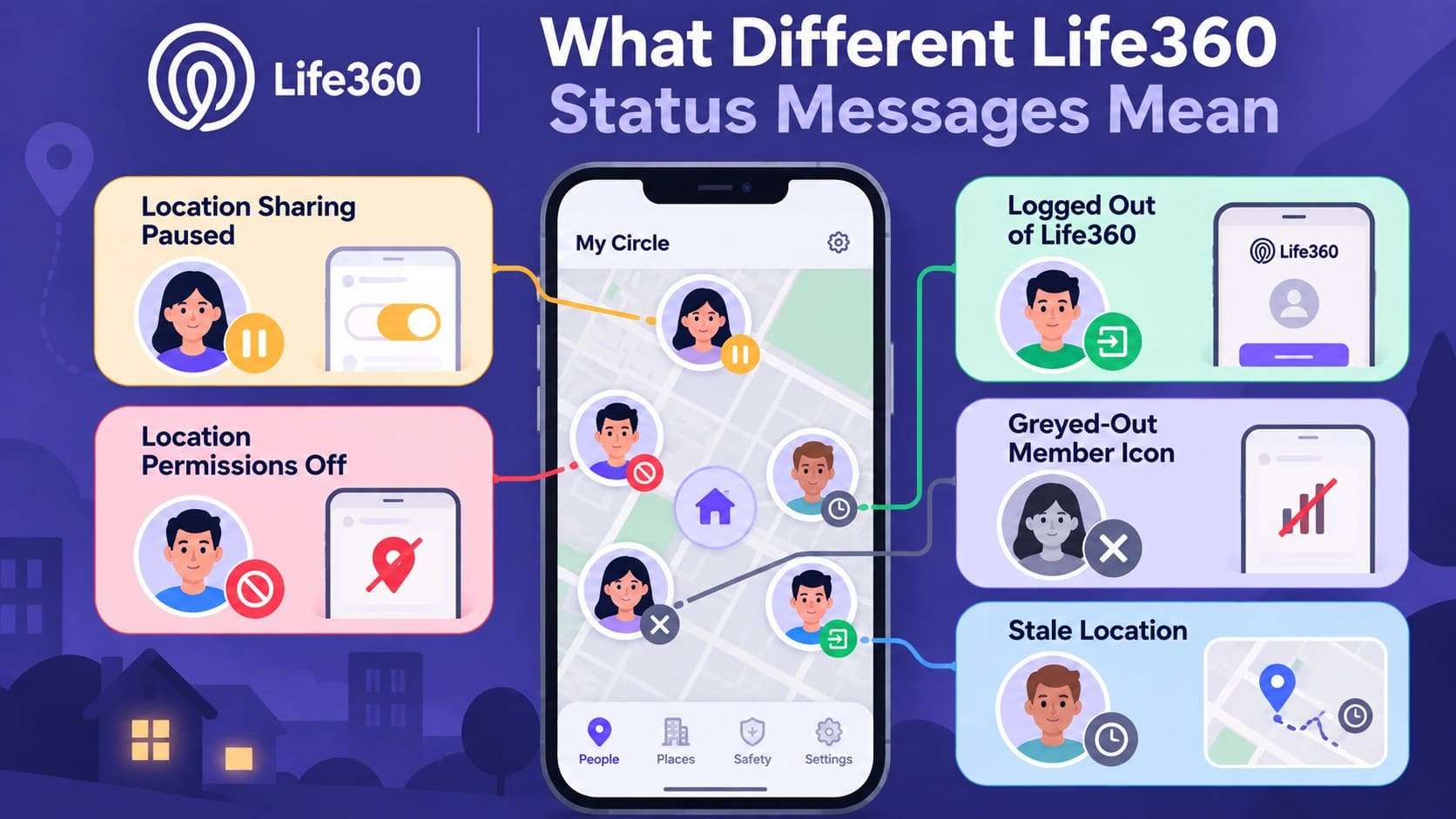 life360 status meanings