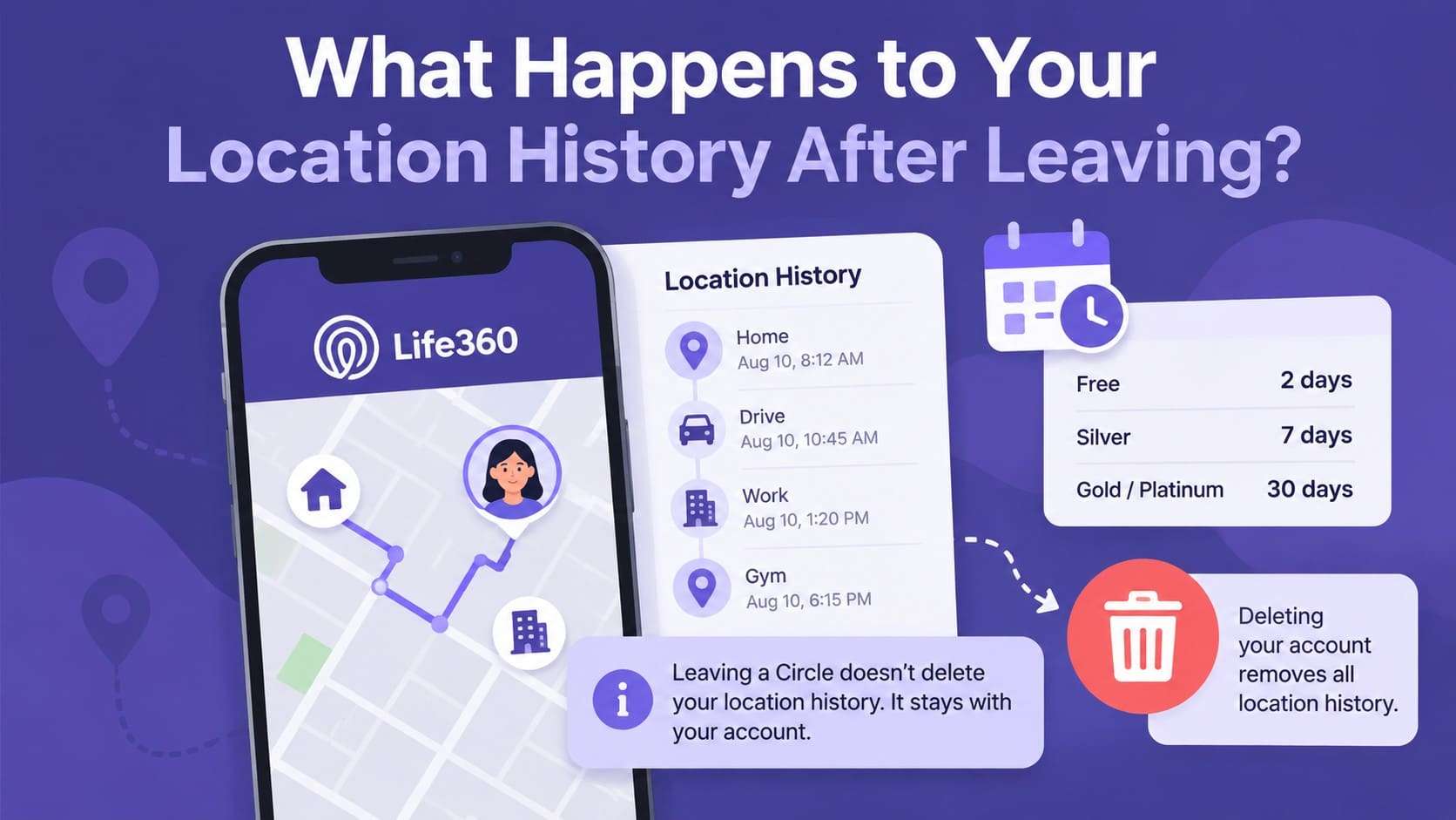 what happens after you leave