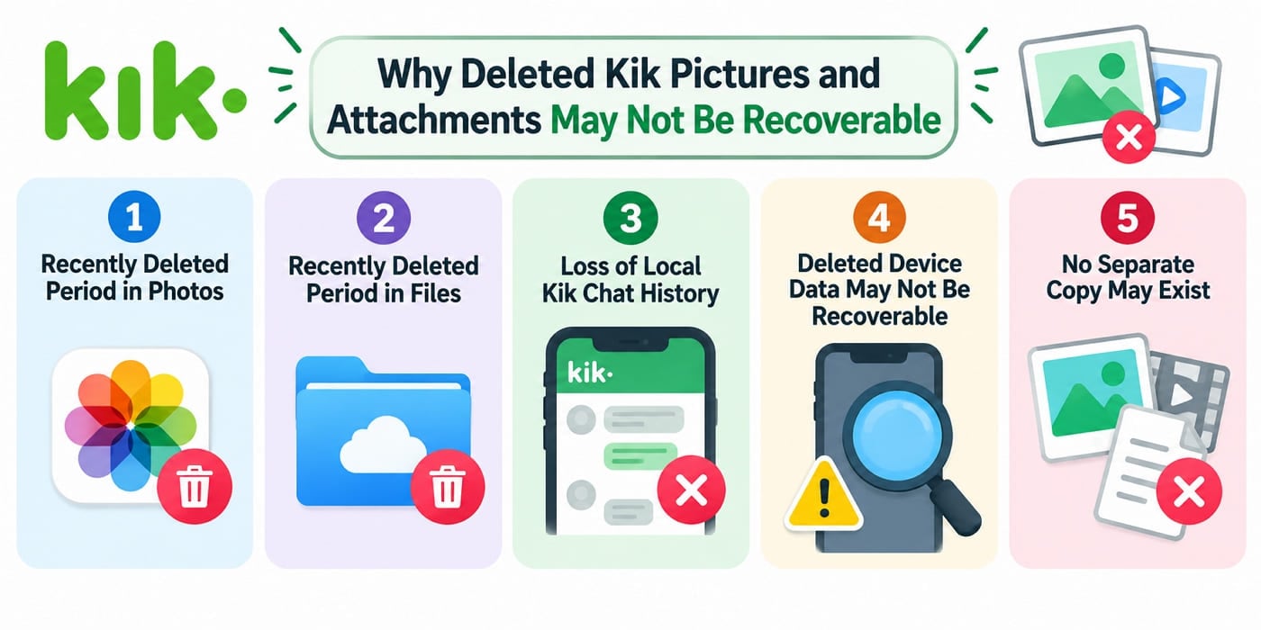 why kik data is not recoverable