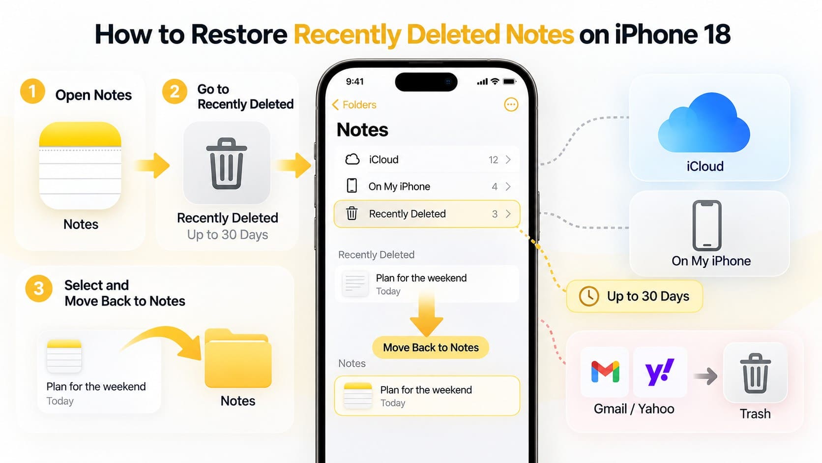 how to recover the notes