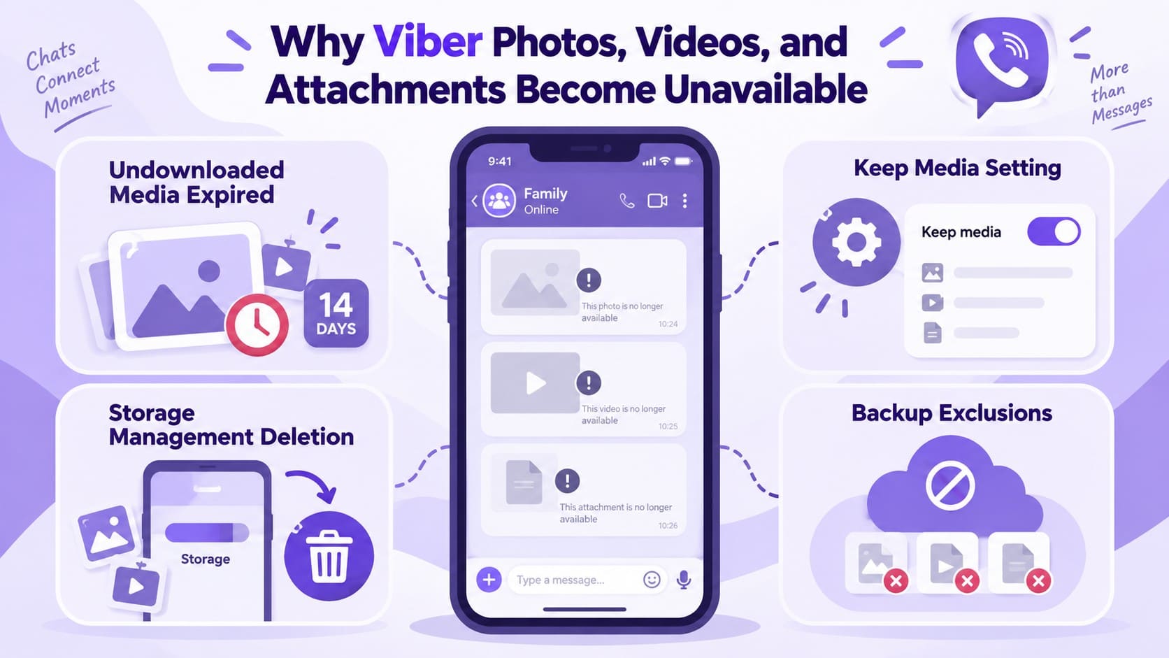 why viber media becomes unrecoverable