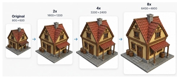 image upscaler sizes