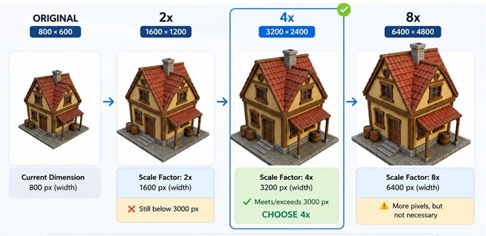 upscale image ai guide