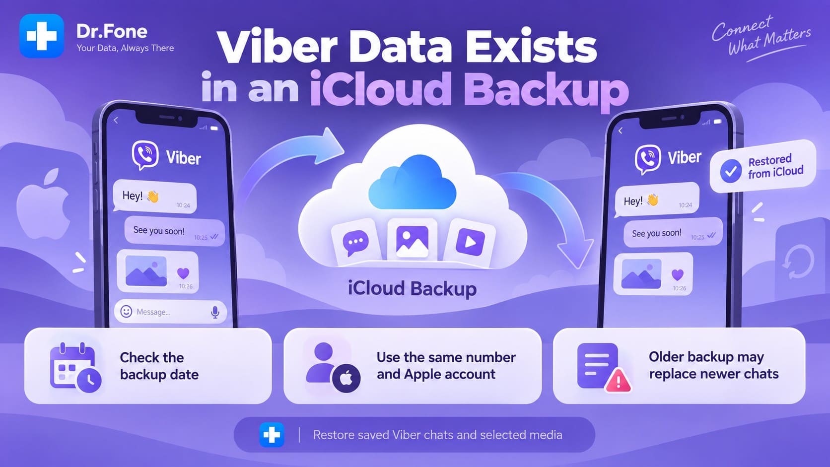 when you have viber backup