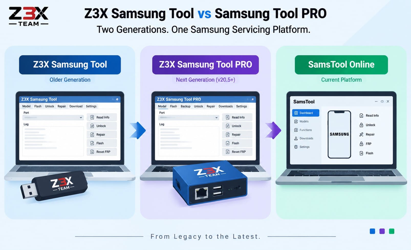 z3x samsung and samsung pro tool