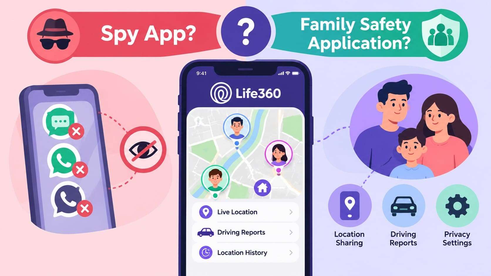is life360 spy app