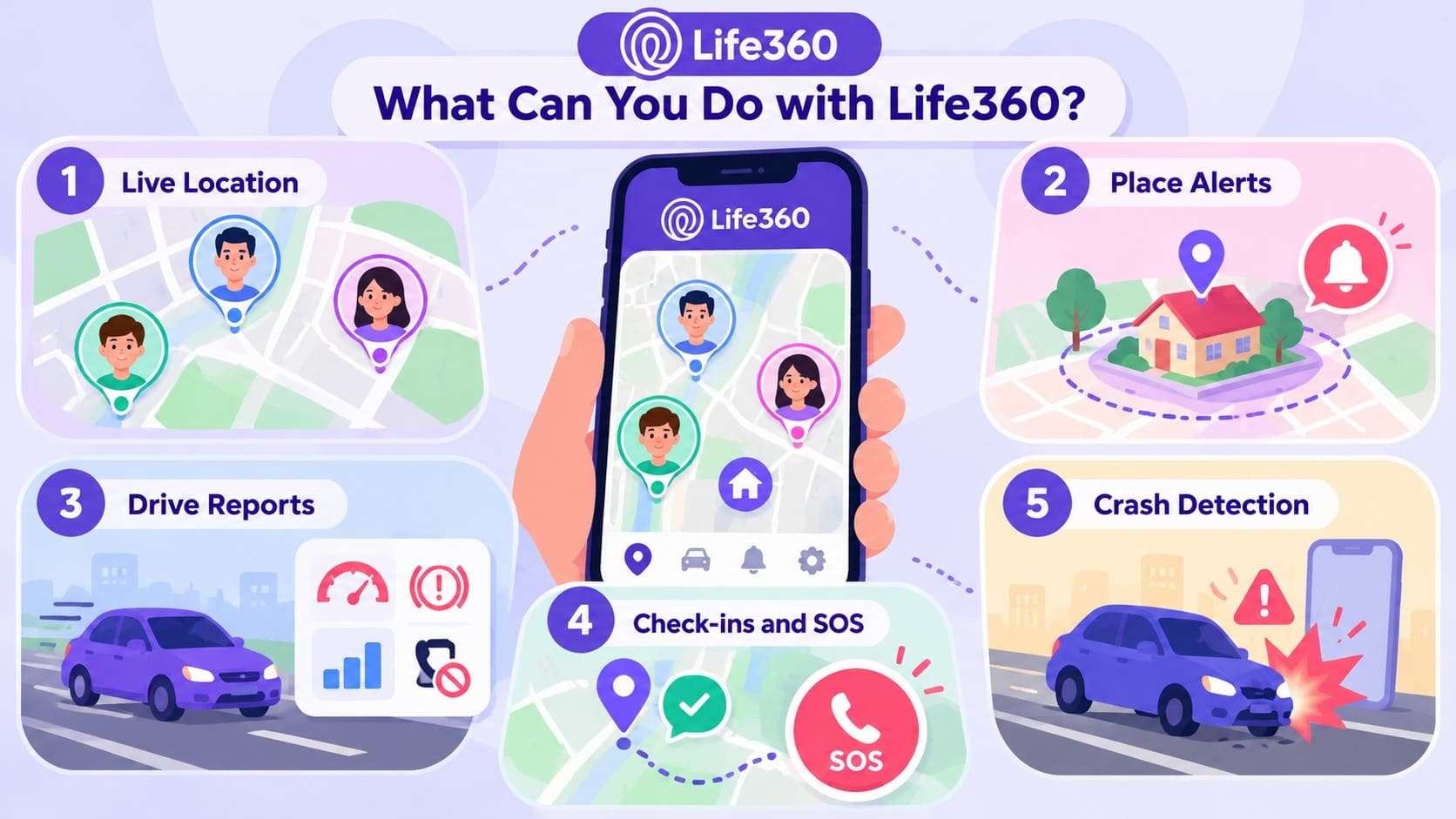 what life360 can do