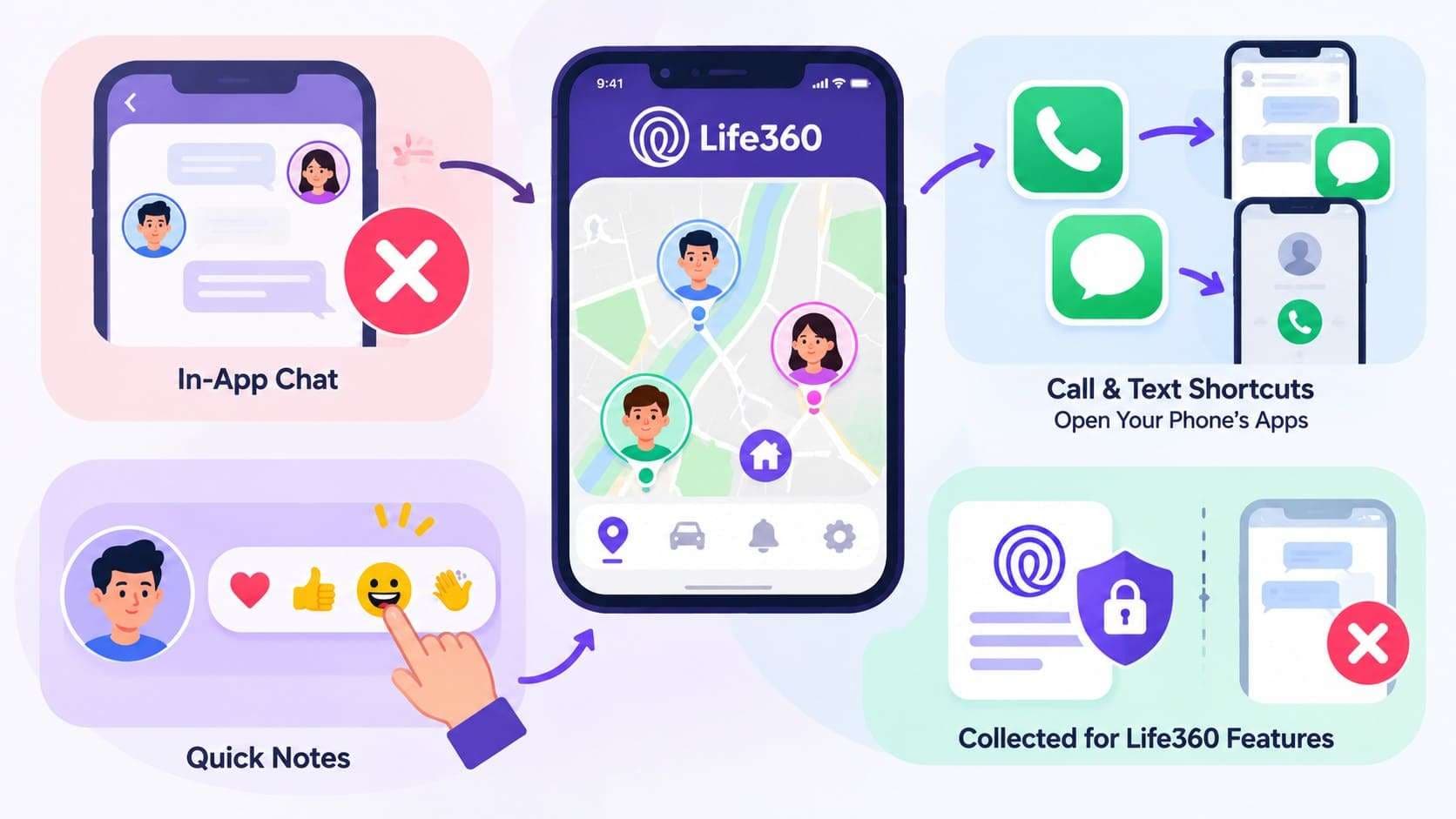 does life360 have its own messages