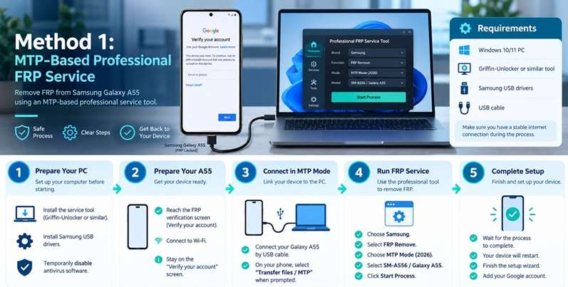 samsung a55 frp unlock mtp method