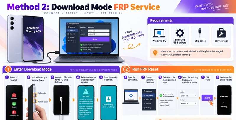 samsung a55 frp unlock download mode