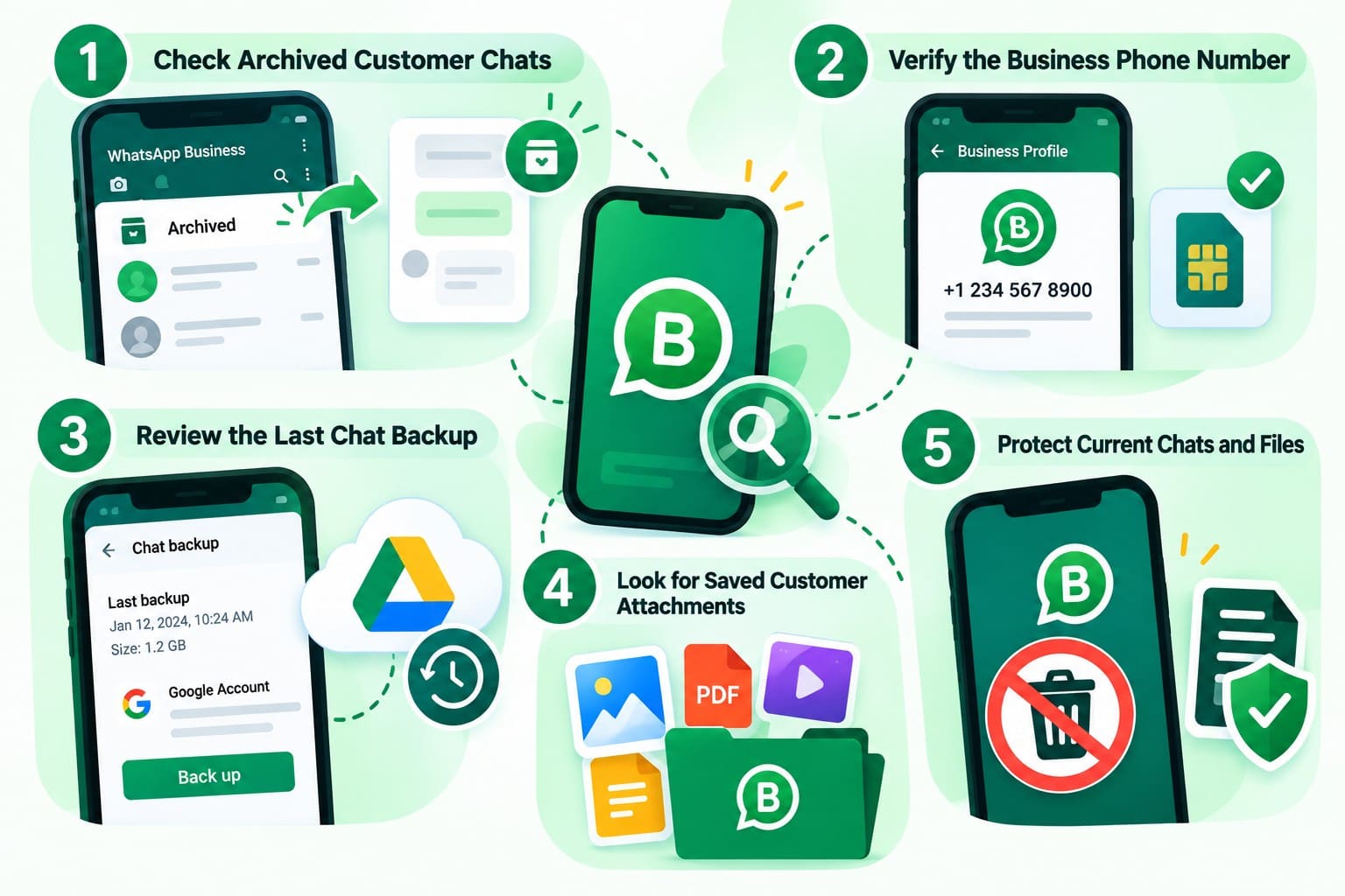 check before whatsapp business recovery