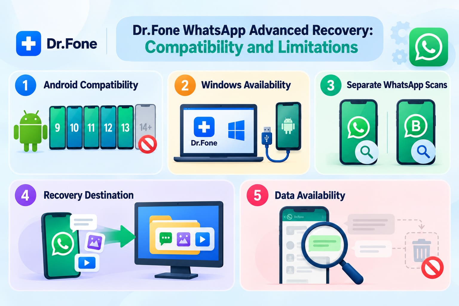 drfone advanced recovery options