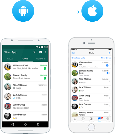 restore android whatsapp backup to ios
