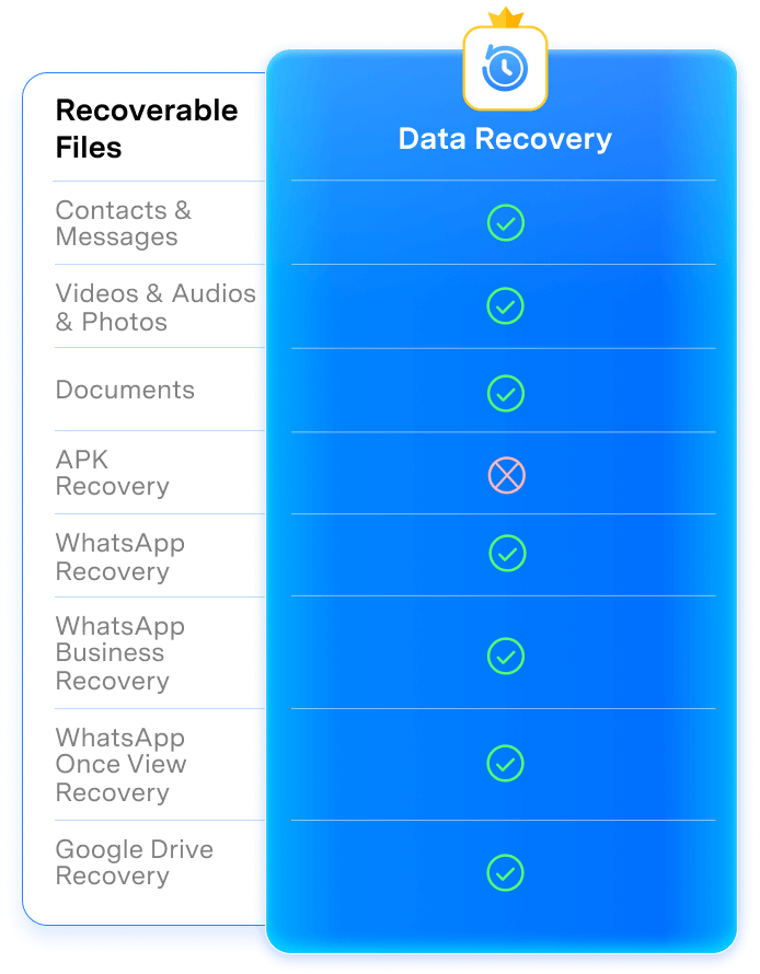 dr fone data recovery app