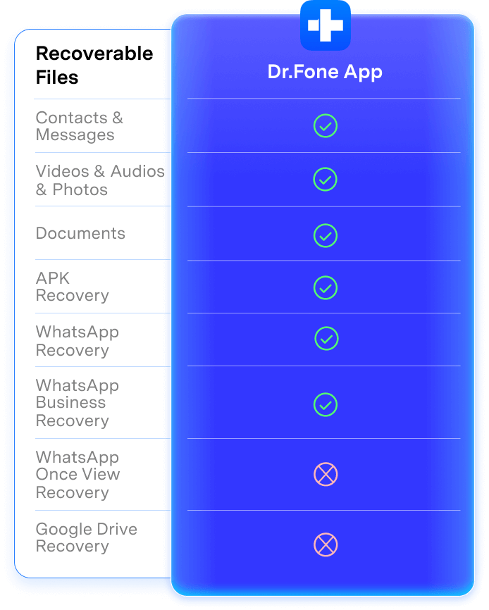 drfone data recovery app